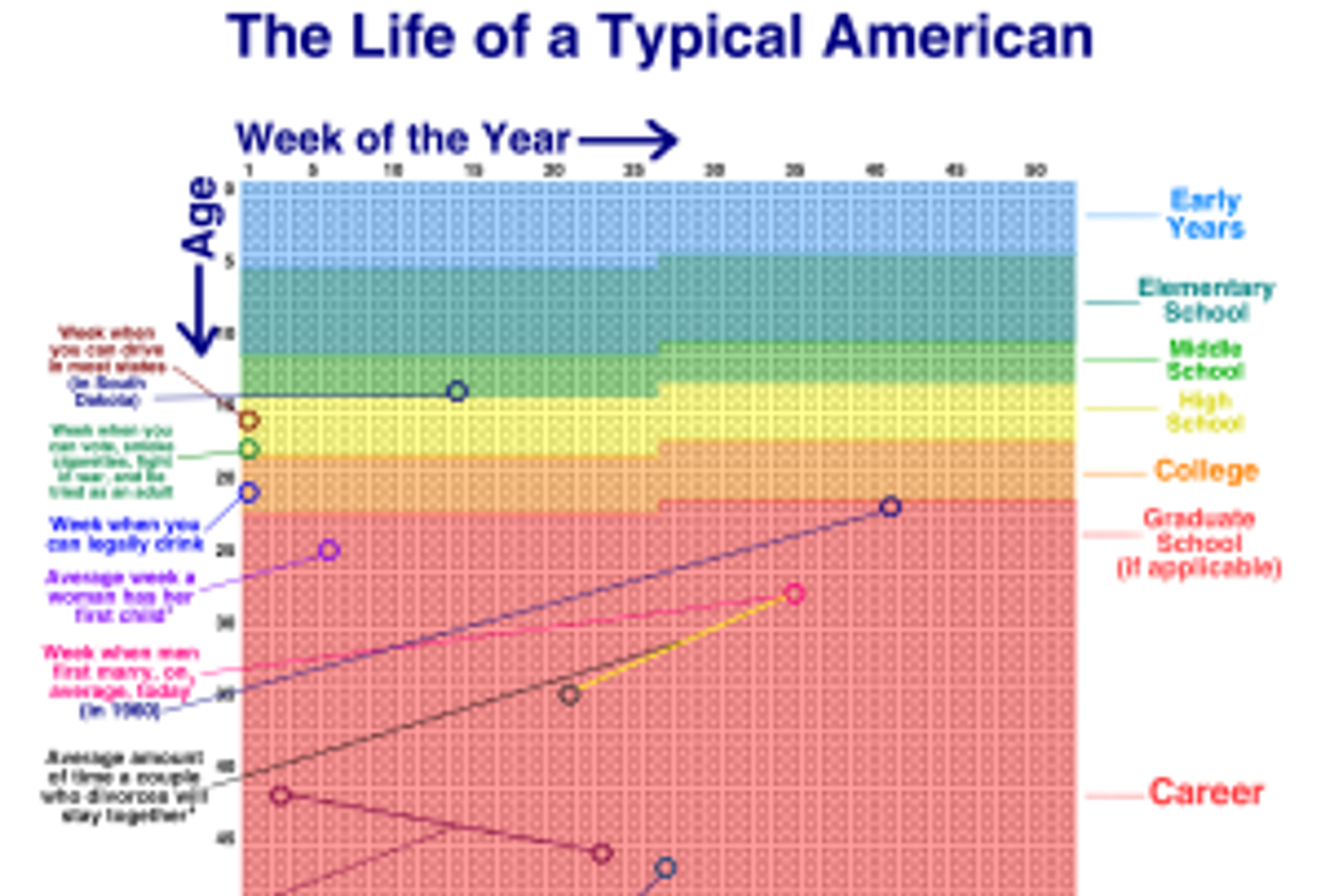 Your Life in Weeks - Wait But Why
